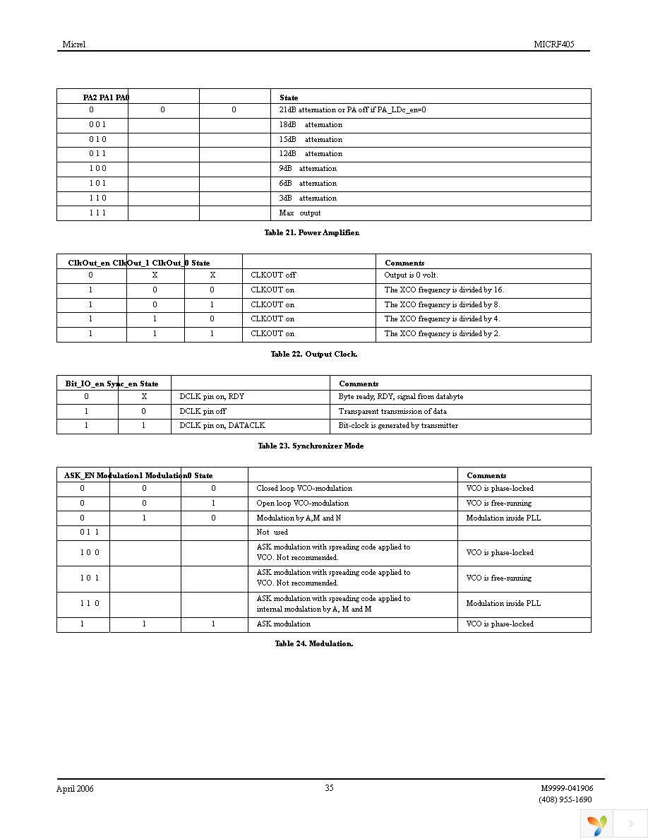 MICRF405YML TR Page 35